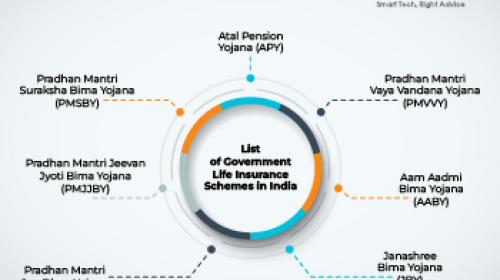 how-to-choose-the-right-term-insurance-plan-in-india-renewbuy